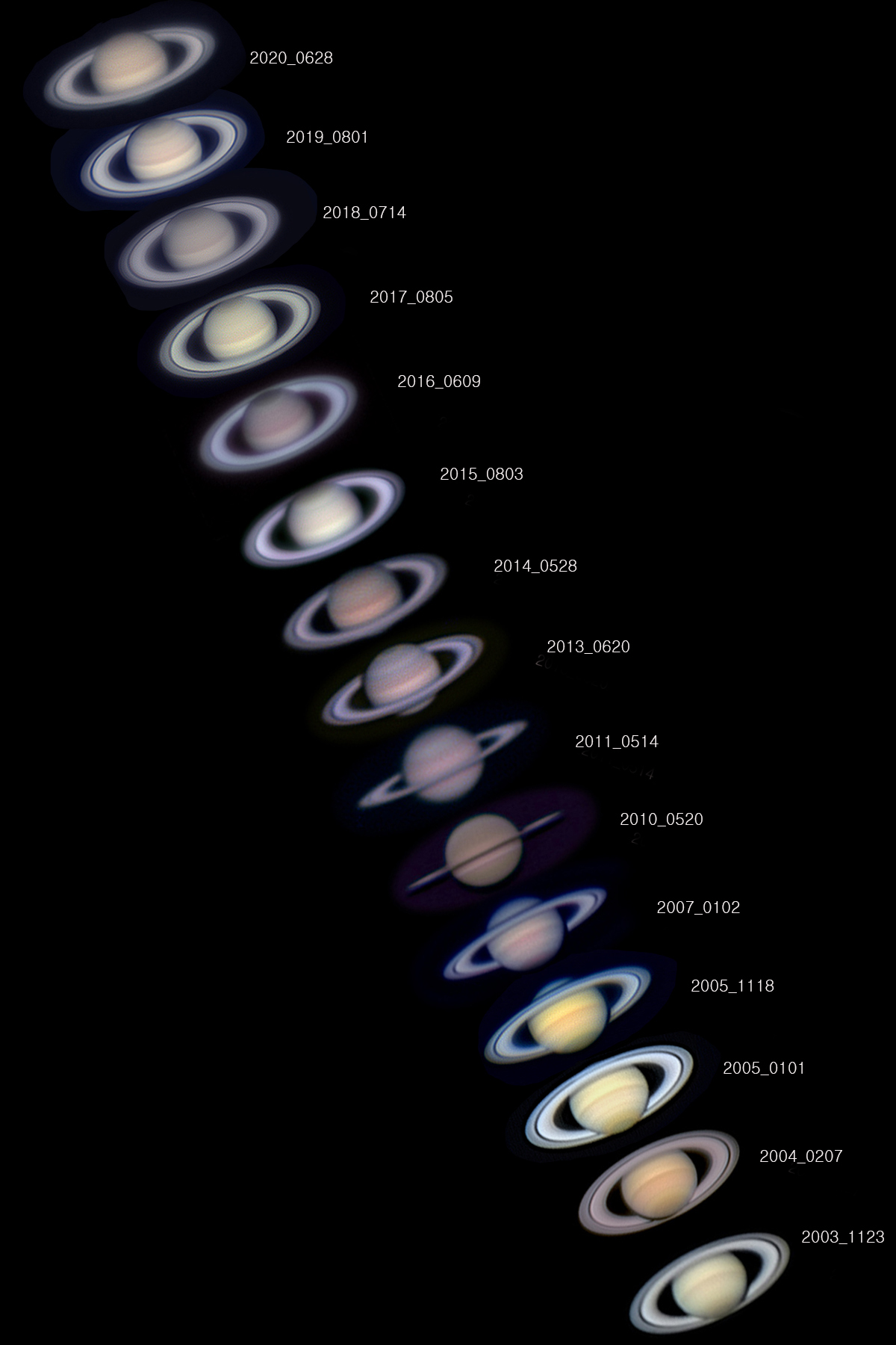 Saturn_2003~2020.jpg