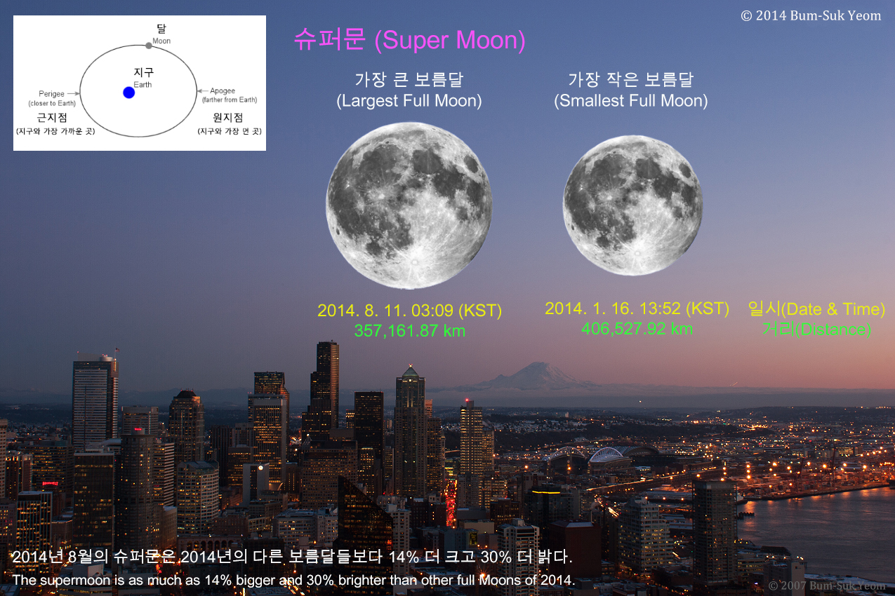 astro_news_2014_super_moon_final_bsyeom.jpg