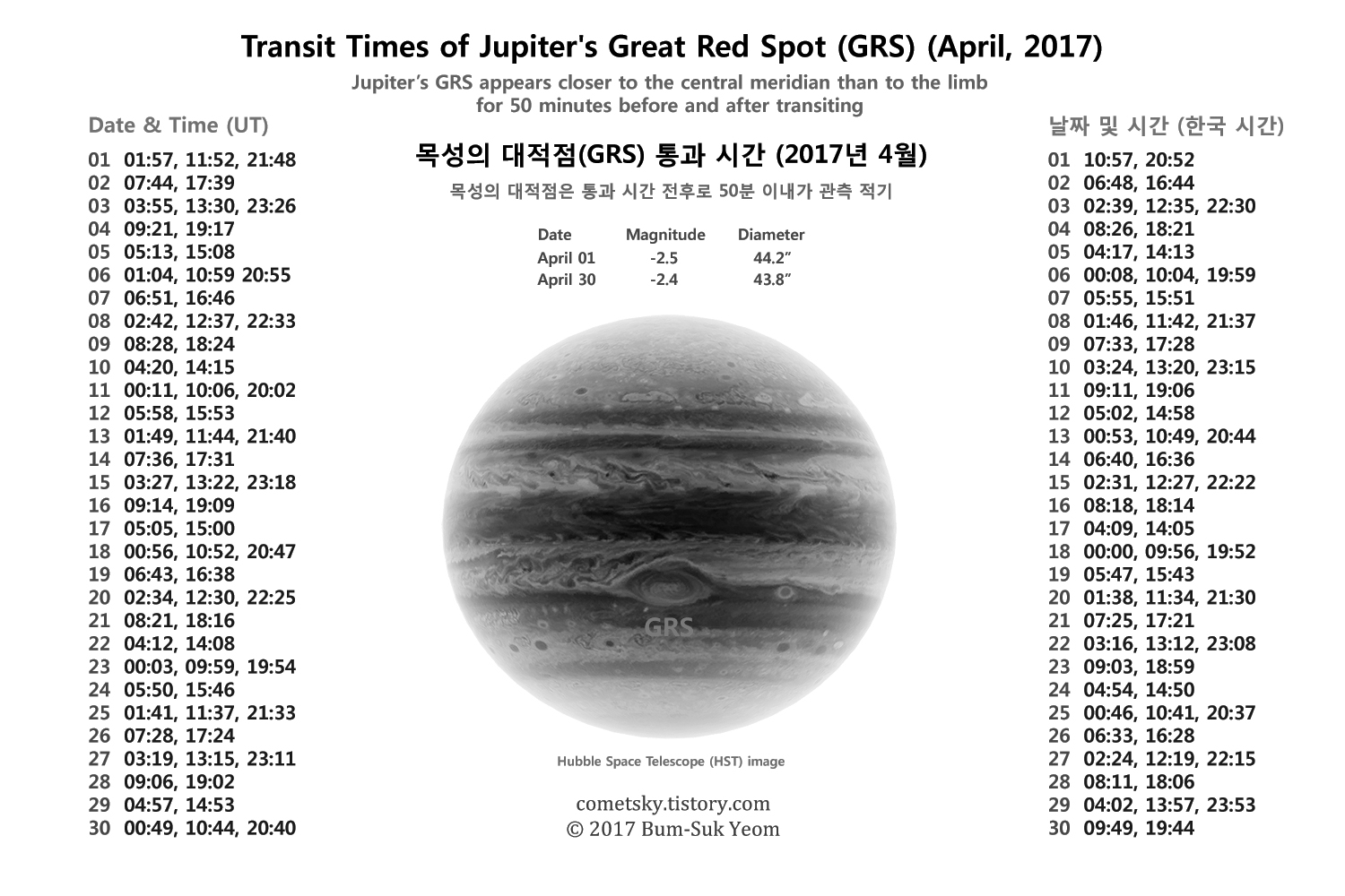 transit_times_of_jupiter_grs_april_2017_new_web_bw_bsyeom.jpg