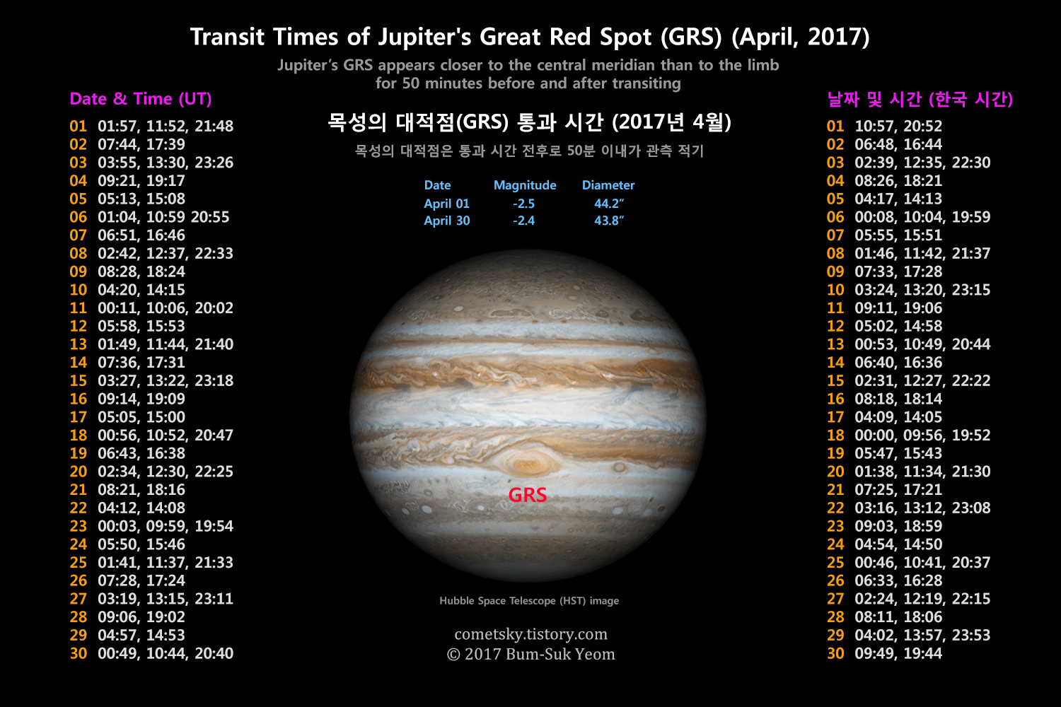 transit_times_of_jupiter_grs_april_2017_new_web_bsyeom.jpg