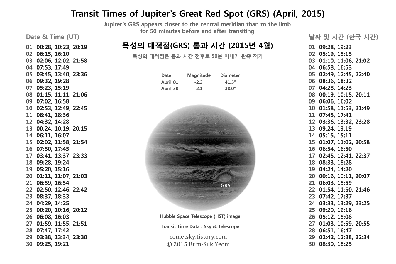 transit_times_of_jupiter_grs_april_2015_webprint_bsyeom.jpg
