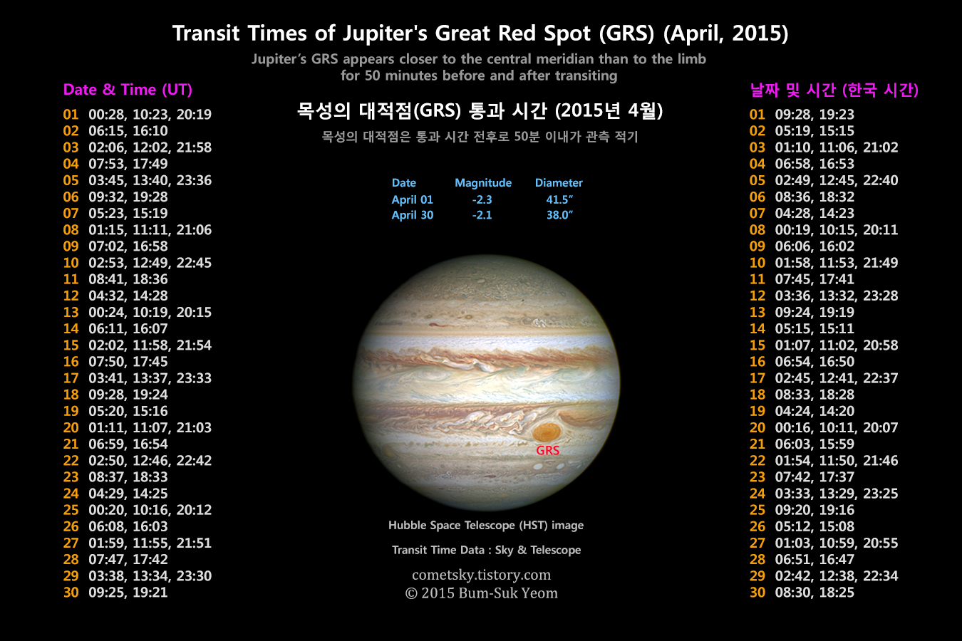 transit_times_of_jupiter_grs_april_2015_web_bsyeom.jpg